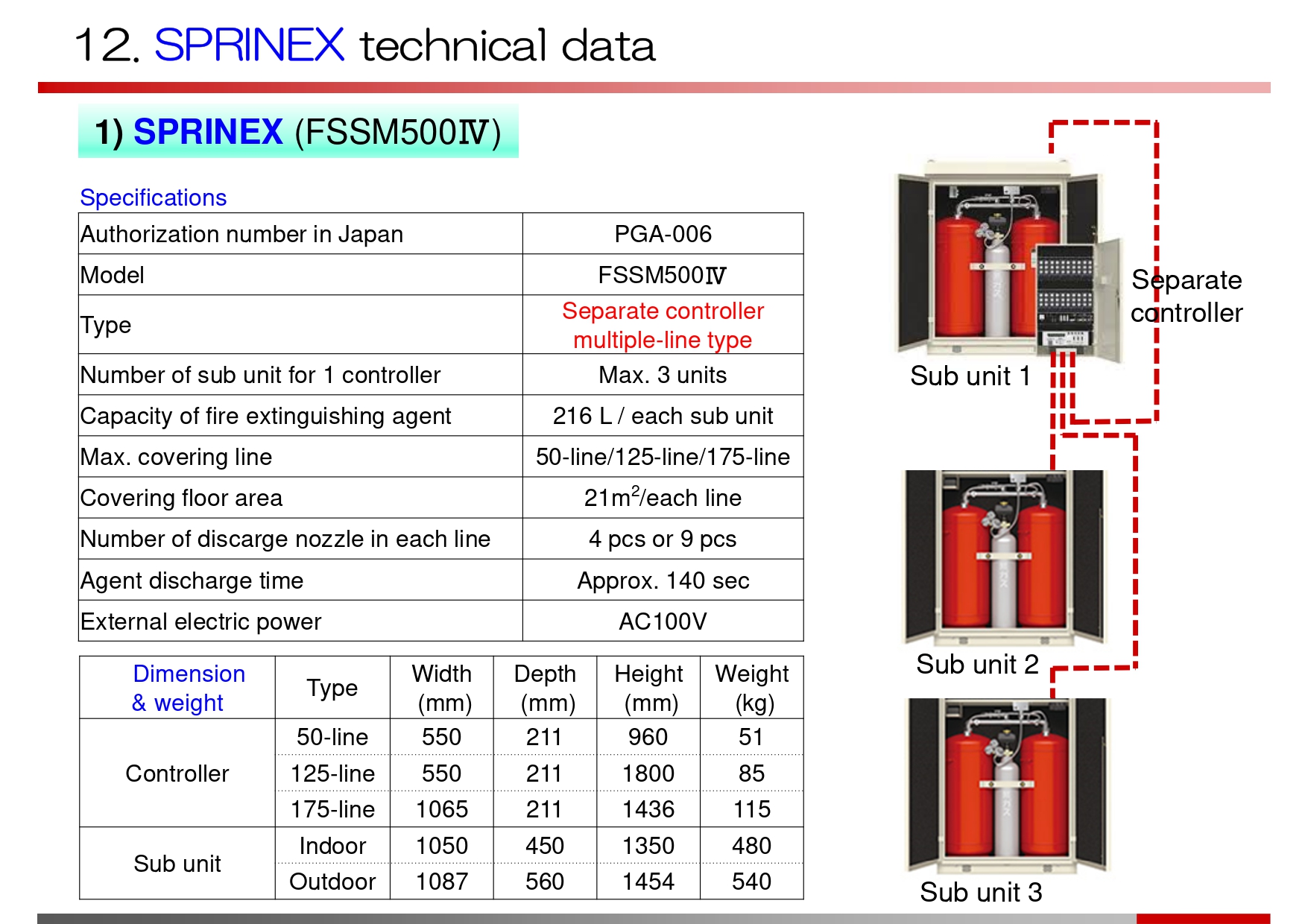 RSC0601 設置例